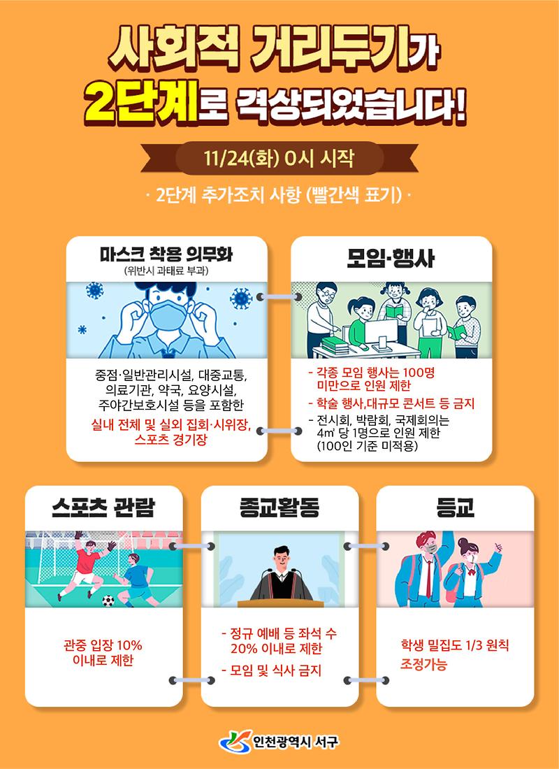 11월 24일(화)부터 사회적 거리두기가 2단계로 격상됩니다 사진