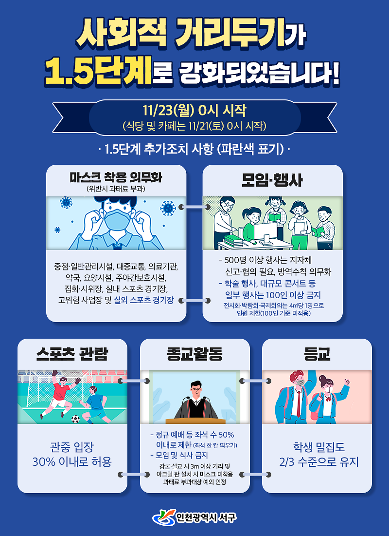 사회적 거리두기가 1.5단계로 강화됩니다 사진