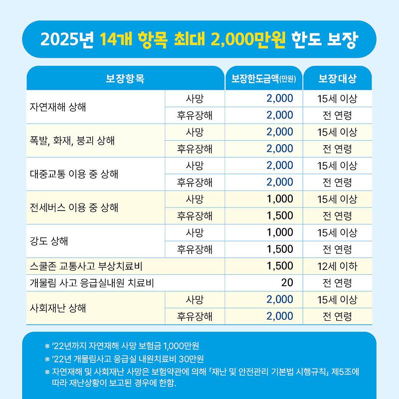인천시청안전상황실_인천시민안전보험_카드뉴스_1000x10003.jpg