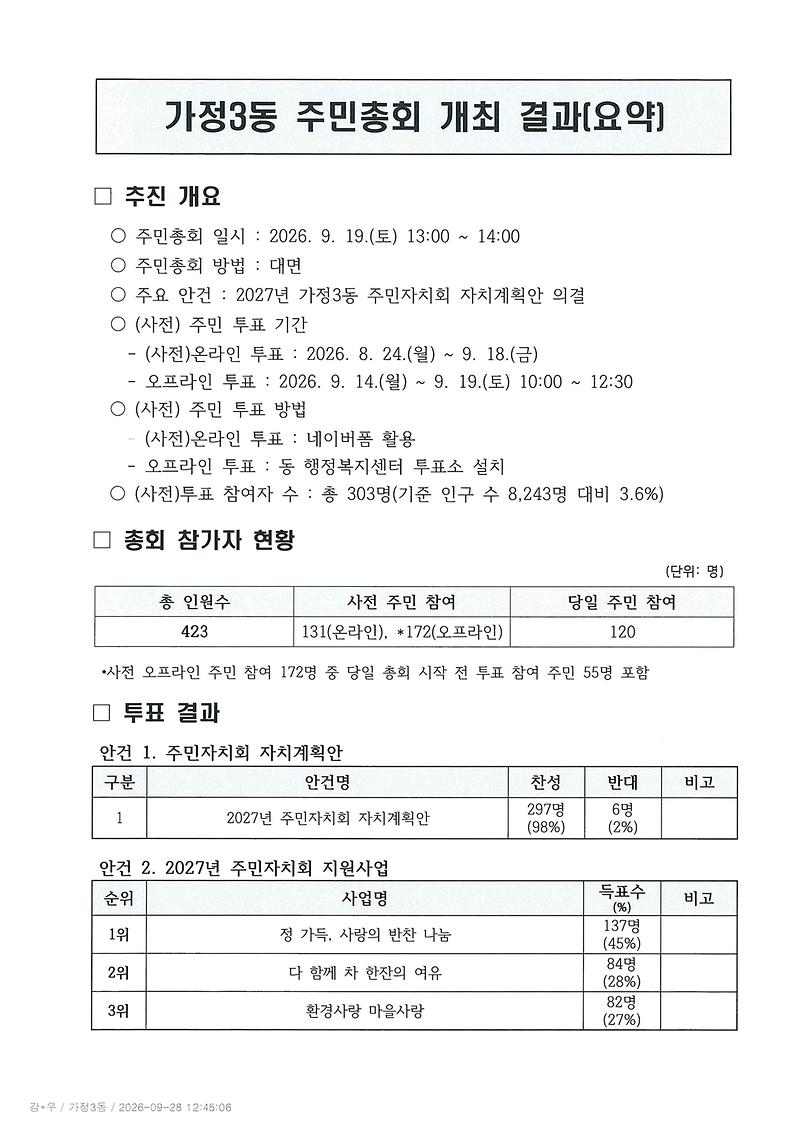 2026년_주민총회_개최_결과(가정3동).jpg 이미지