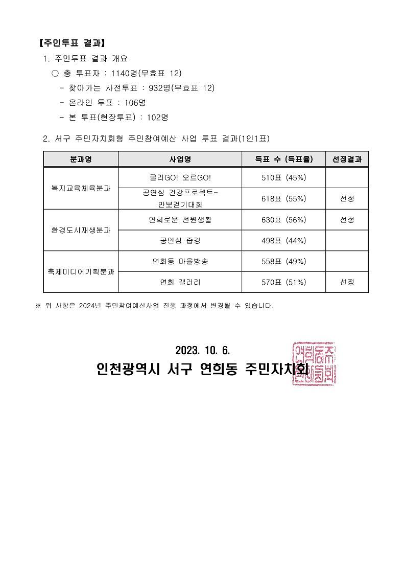 제4회_연희동_주민총회_결과_공고_2.jpg 이미지