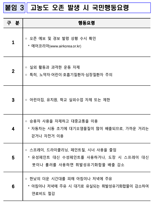 고농도_오존_발생_시_국민행동요령.png 이미지