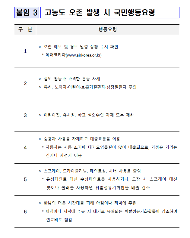 고농도_오존_발생시_국민행동요령.png 이미지