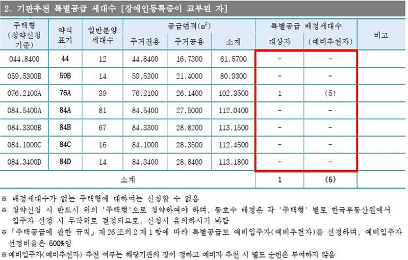 인천광역시_배정내역_(38).jpg 이미지