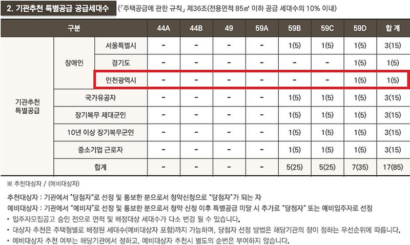 인천광역시_배정내역_(84).jpg 이미지