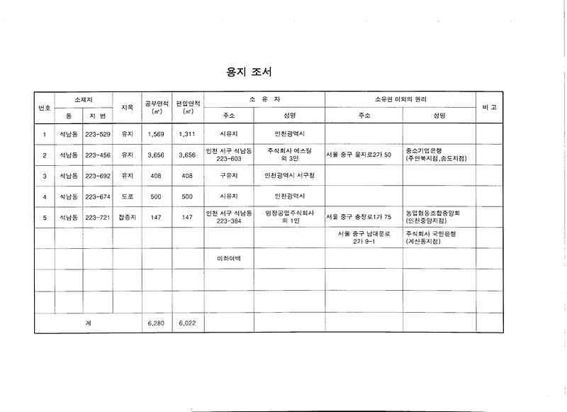 석남동중1-75호선 도로개설공사(용지조서).jpg 이미지