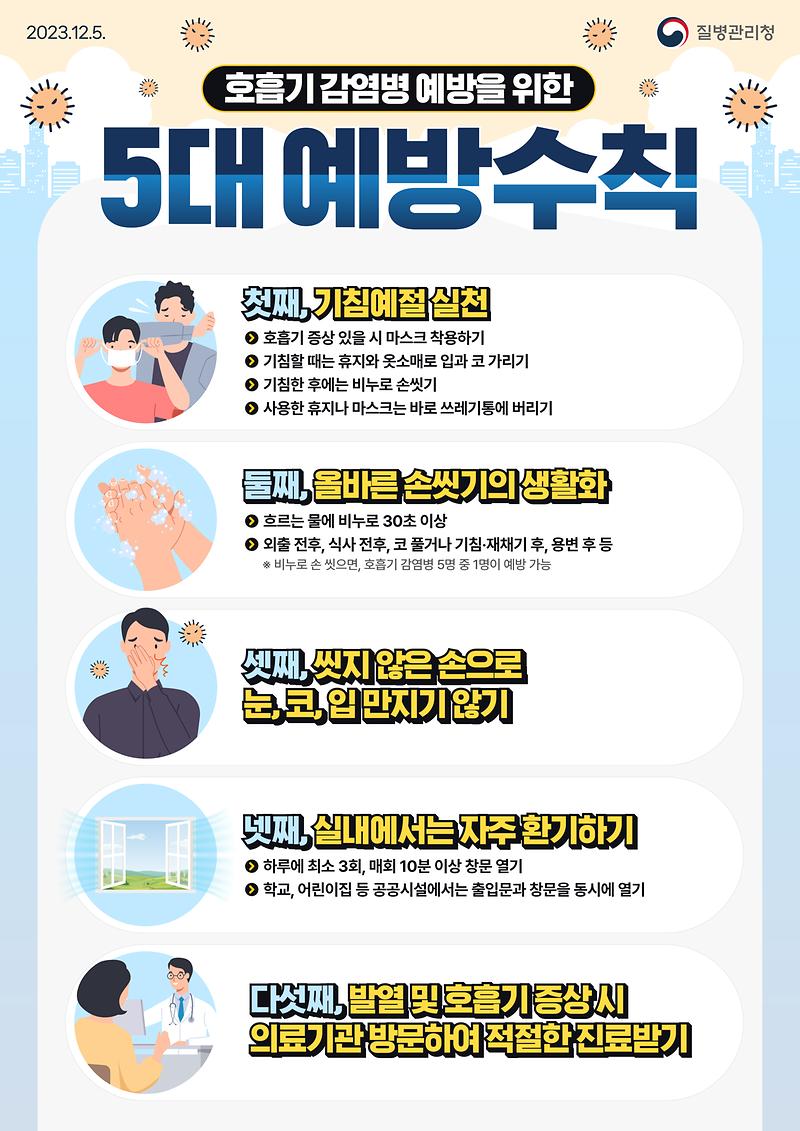 ★5대_예방수칙_포스터.jpg 이미지