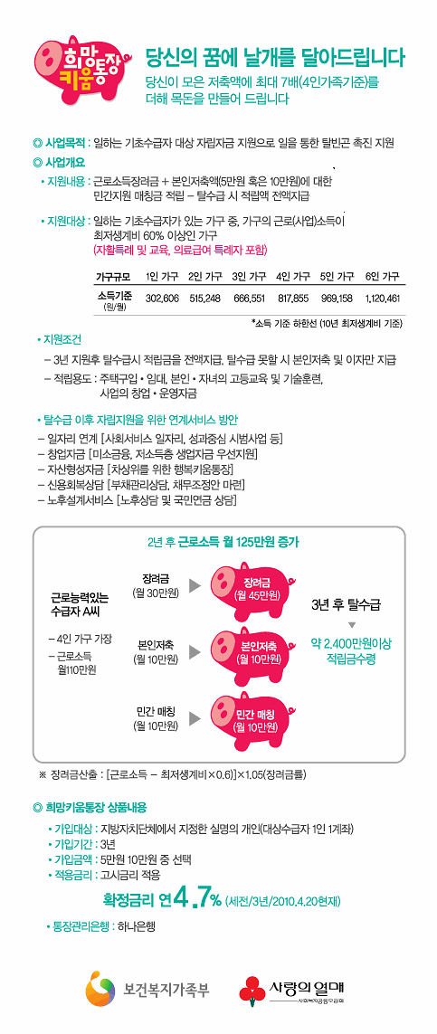 희망키움통장 홍보 팝업(하반기).gif 이미지