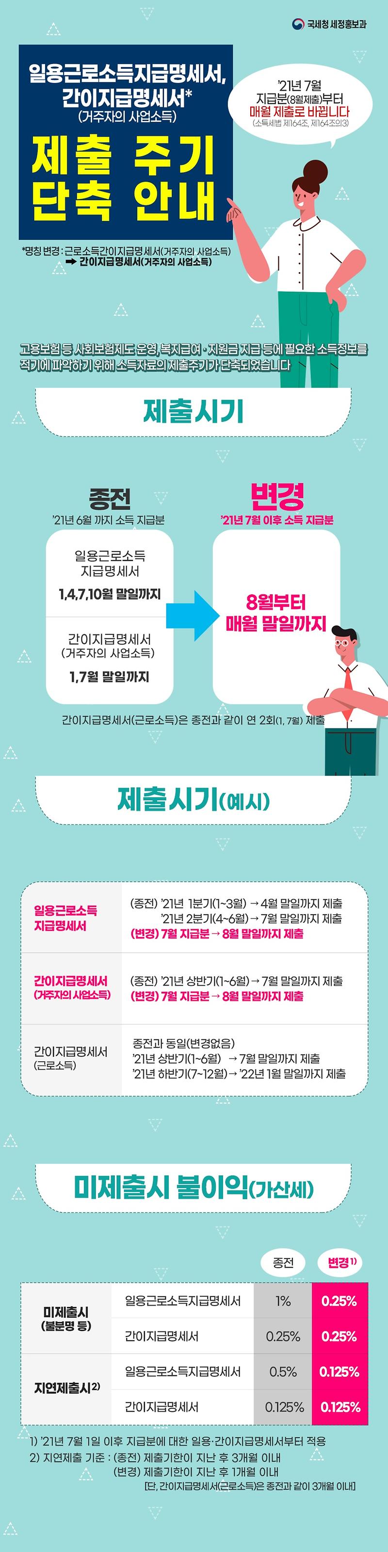 제출주기단축카드뉴스.jpg 이미지
