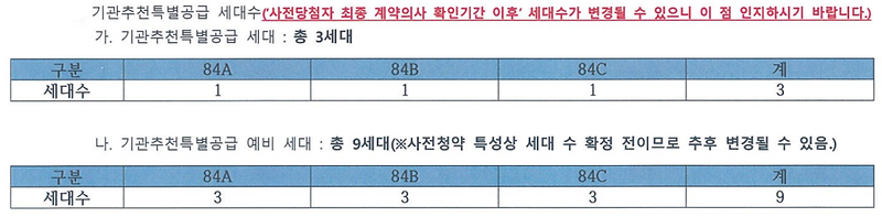 세대배정내역(84A,84B타입_추가).png 이미지