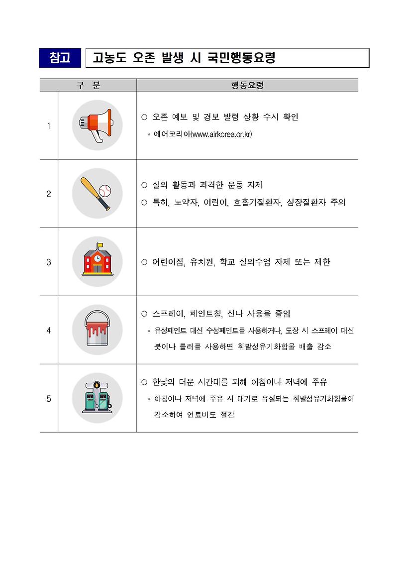 (참고)고농도_오존발생시_행동요령001.jpg 이미지