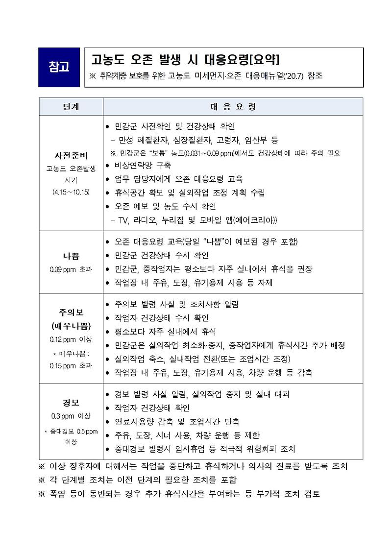 (참고)고농도_오존발생시_행동요령002.jpg 이미지