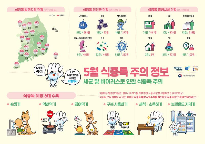 -식중독_주의_정보_알림(23년_5월).jpg 이미지