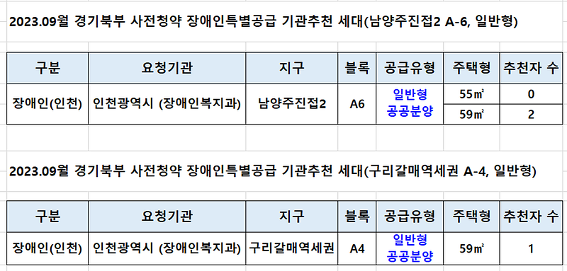기관추천세대(공공분양-남양주,구리갈매)_(1).png 이미지