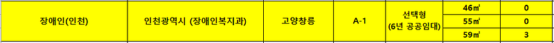 기관추천세대(고양창릉지구).png 이미지