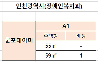 기관추천세대(군포대야미).png 이미지