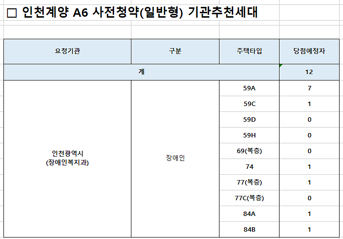 기관추천세대(인천_계양).png 이미지