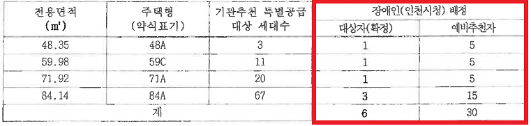 기관추천세대(매교역).png 이미지