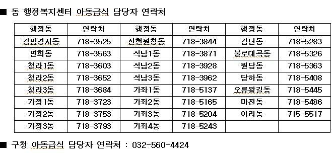행정복지센터_및_구청_전화번호.jpg 이미지