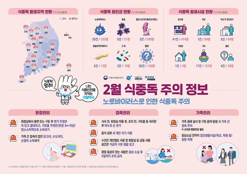 식중독_주의_정보_알림(23년_2월).jpg 이미지