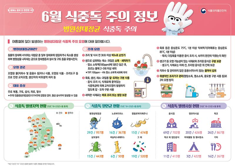 6월_식중독_주의정보.jpg 이미지