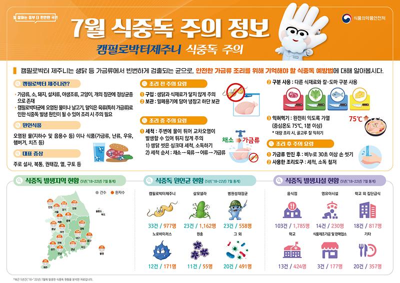 7월_식중독_주의_정보.jpg 이미지