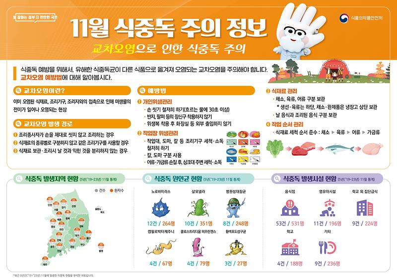 사본_-식중독_주의_정보_알림(24년_11월).jpg 이미지