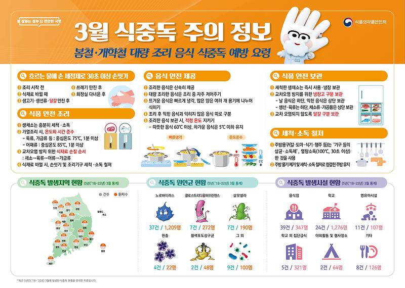 식중독_주의_정보_알림(24년_3월).jpg 이미지