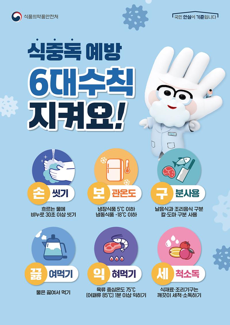 식중독예방_6대수칙.jpg 이미지