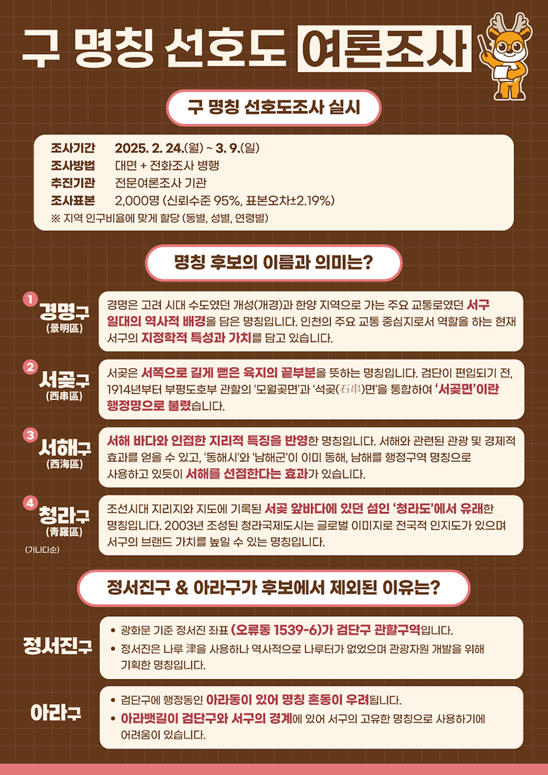 4개_명칭_의미.png 이미지