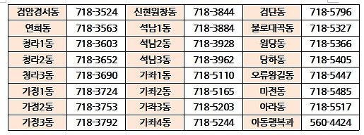 동_행정복지센터_연락처_25.7.31.jpg 이미지