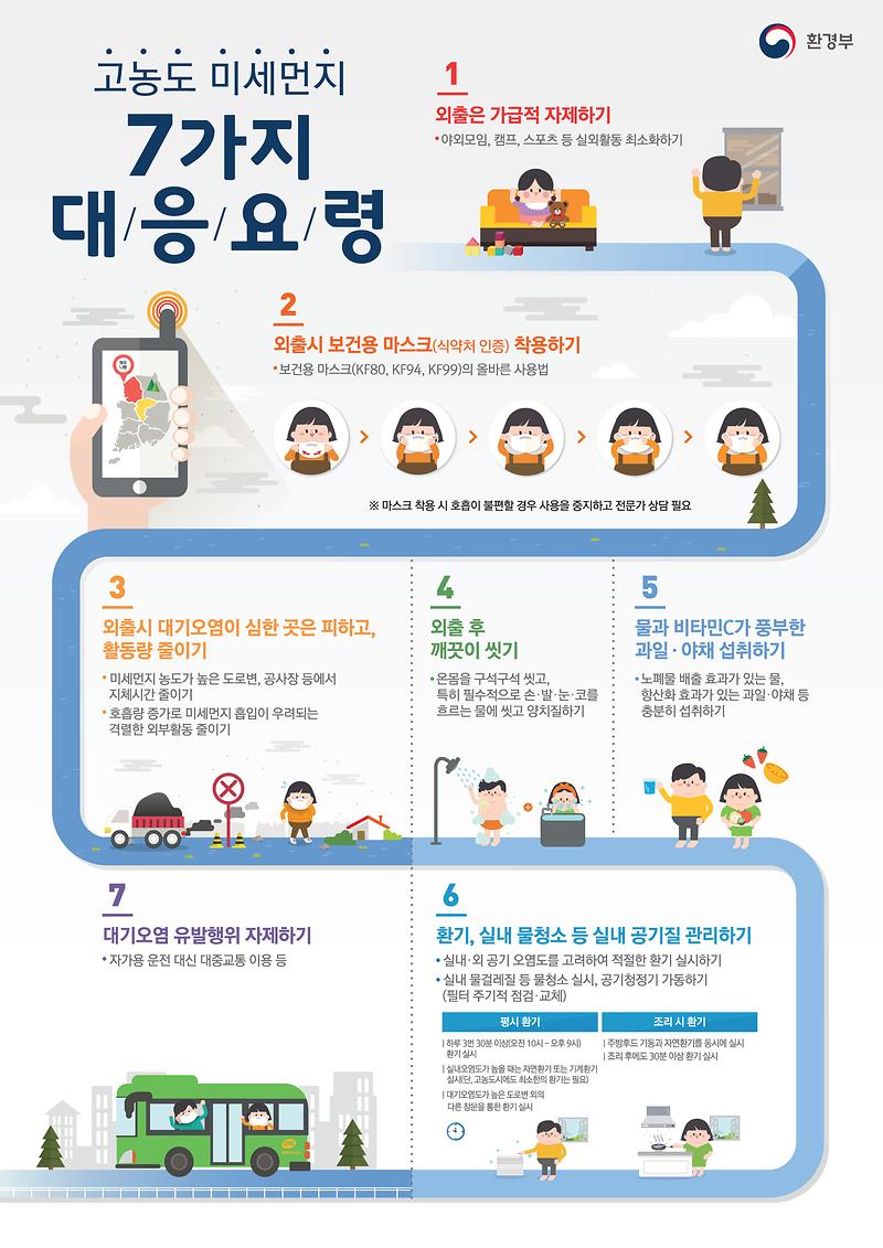 고농도_미세먼지_7가지_대응요령.jpg 이미지
