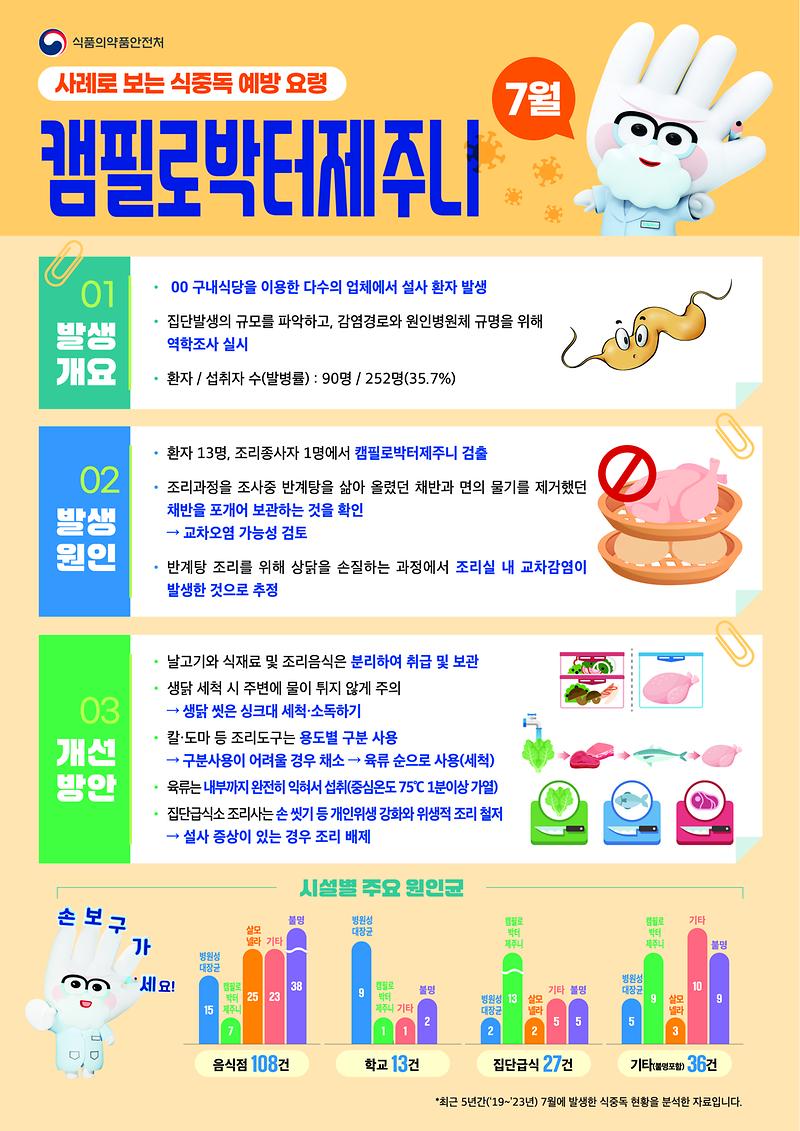 식중독_주의_정보_알림(25년_7월).jpg 이미지