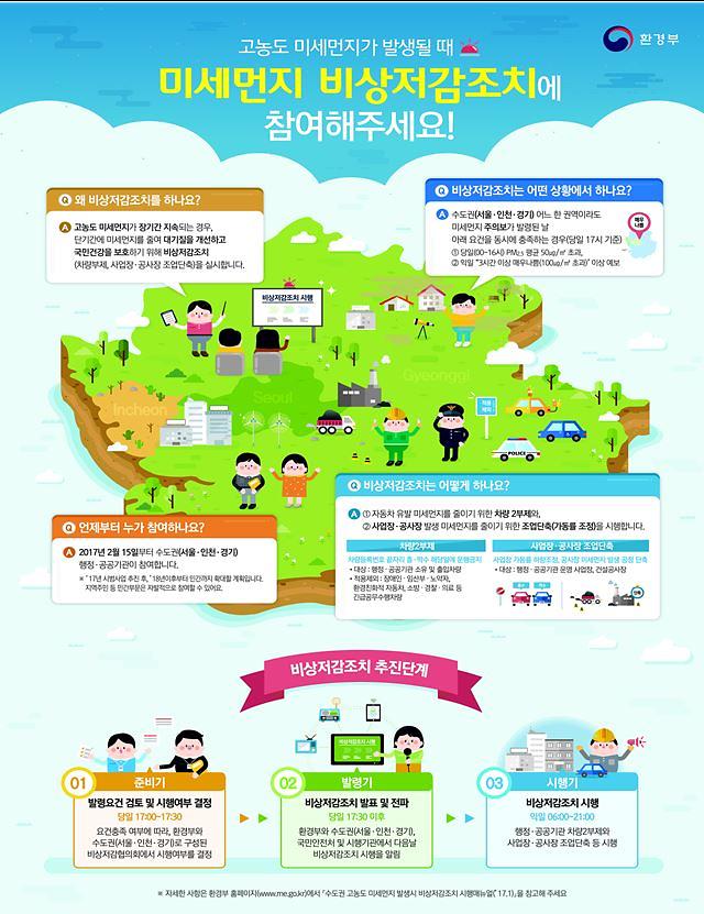 3수도권_고농도_미세먼지_비상저감조치_시행.jpg 이미지