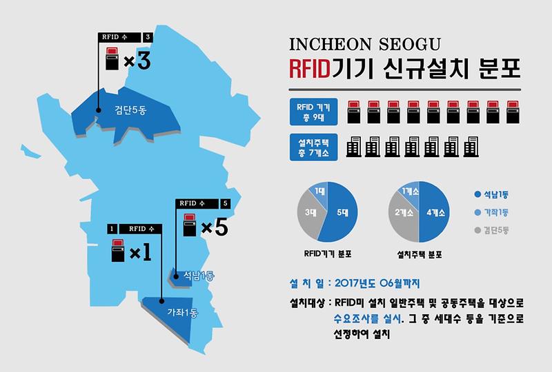 음식물류폐기물_개별계량(RFID)기기_참고자료.jpg 이미지