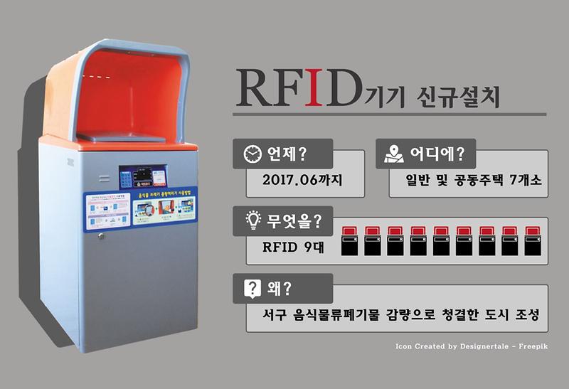 음식물류폐기물_개별계량(RFID)기기_참고자료1.jpg 이미지
