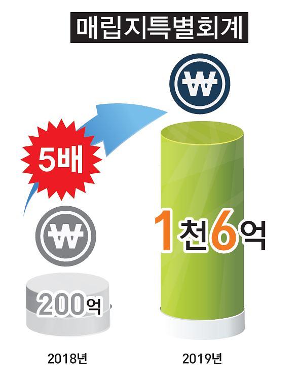 1이재현_서구청장의_소통이_통(通)했다__매립지특별회계.jpg 이미지