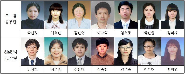 5서구,_민선_제7기_출범_맞아_모범_및_친절봉사_유공공무원_표창_수상자_선정.jpg 이미지