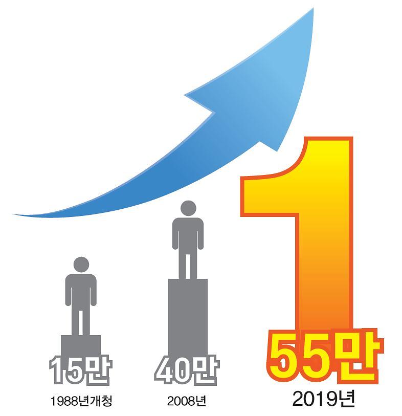 1서구_인구수,_인천시_1위_전국_자치구_중_6위_(1).jpg 이미지