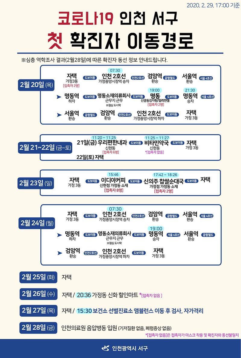 1최종__확진자_이동경로_(1).jpg 이미지