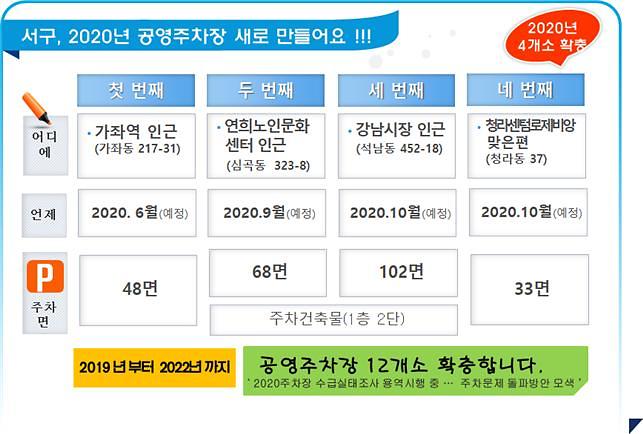 1서구,_2022년까지_공영주차장_12개소_확충_(1).jpg 이미지