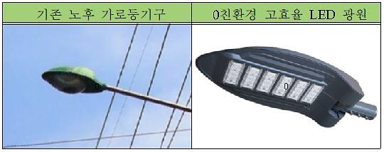 2서구,_구도심_가로등_친환경_고효율_LED_조명사업_진행.jpg 이미지