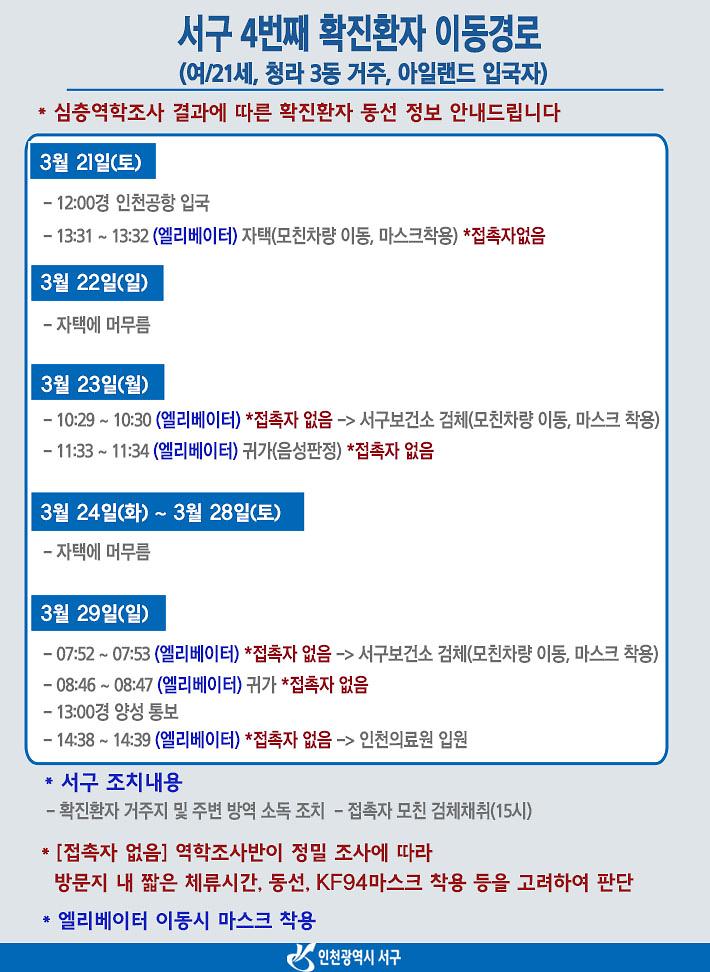 서구_확진환자_1명_추가_발생…아일랜드_입국자.jpg 이미지