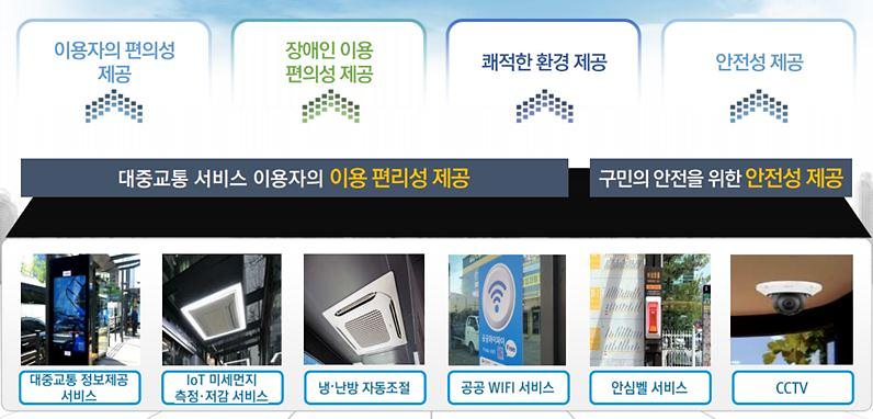 1서구,_국토부_공모_‘스마트시티_솔루션_확산사업’_추진보고회___(1).jpg 이미지