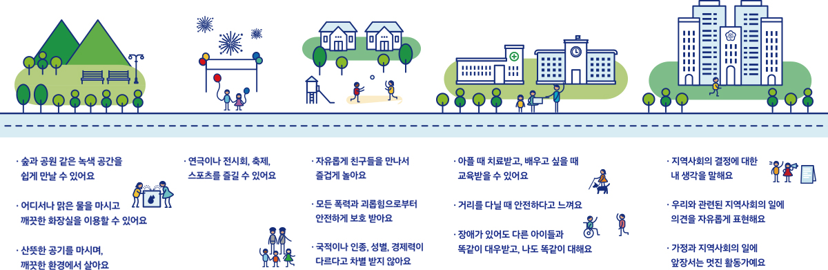 아동친화도시에 사는 아동은
