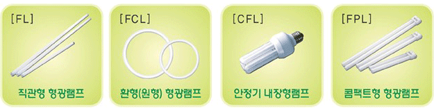 [FL] 직관형 형광램프, [FCL] 환형(원형) 형광램프, [CFL] 안정기 내장형램프, [FPL] 콤팩트형 형광램프