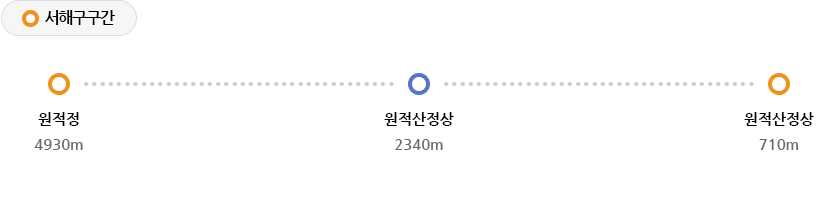 (서해구구간 시작)원적정(서해구구간 끝) → 원적산정상 → (서해구구간 시작)원적산정상(서해구구간 끝)